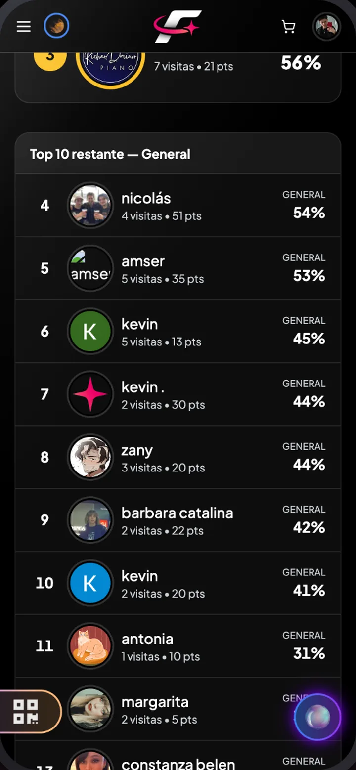 Ranking de socios